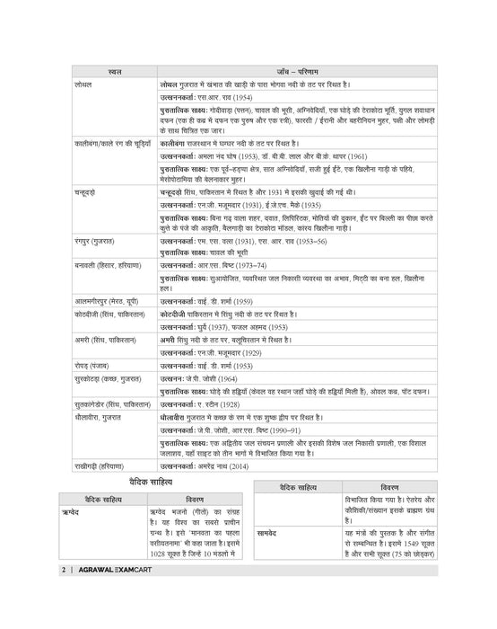 Examcart Static GK Textbook by Varun Awasthi Sir for (SSC, Bank, Railway, Police, Defence, TET, State PCS) Exams in Hindi