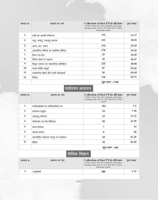 Examcart DNA of Science 2.0 By Kajal Sihag Complete Science PYQ Book In Hindi | 5800+ Previous Year Questions | Physics, Chemistry, Biology & EVS | For UPSC & State PCS, SSC & Railway(All Exam), NDA, CDS & State SSC & Police, Polytechnic & Teaching Exams