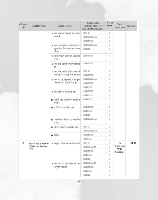 Examcart Railway RRB NTPC, RRB JE, RRB ALP & Technician and RRC Group D Exam Math Question Bank Book By DP Singh Sir in Hindi