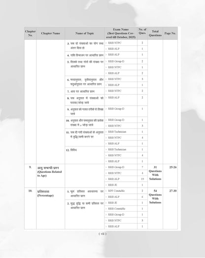 Examcart Railway RRB NTPC, RRB JE, RRB ALP & Technician and RRC Group D Exam Math Question Bank Book By DP Singh Sir in Hindi