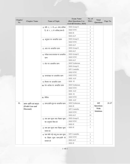 Examcart Railway RRB NTPC, RRB JE, RRB ALP & Technician and RRC Group D Exam Math Question Bank Book By DP Singh Sir in Hindi