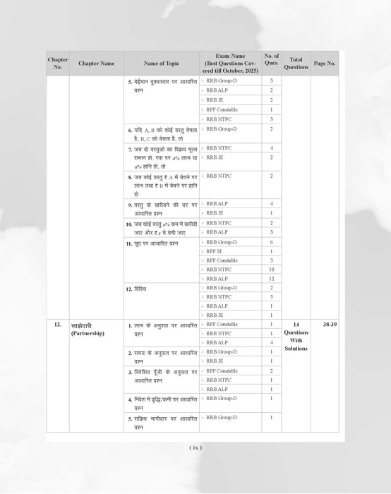 Examcart Railway RRB NTPC, RRB JE, RRB ALP & Technician and RRC Group D Exam Math Question Bank Book By DP Singh Sir in Hindi