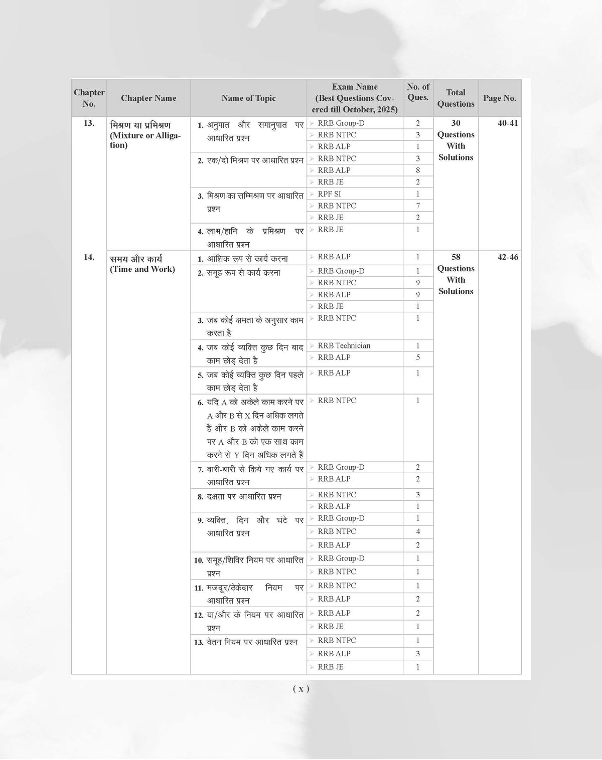 Examcart Railway RRB NTPC, RRB JE, RRB ALP & Technician and RRC Group D Exam Math Question Bank Book By DP Singh Sir in Hindi