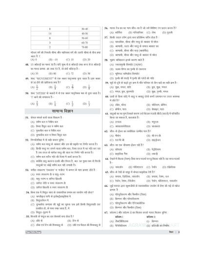 Examcart Sainik School Class 9 Practice Set Book For 2026 Exam In Hindi