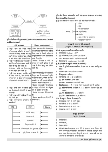 Examcart UPTET Bal Vikas Evam Shikshashatra (CDP) Paper 1 & 2 Complete TextBook For 2026 Exam In Hindi
