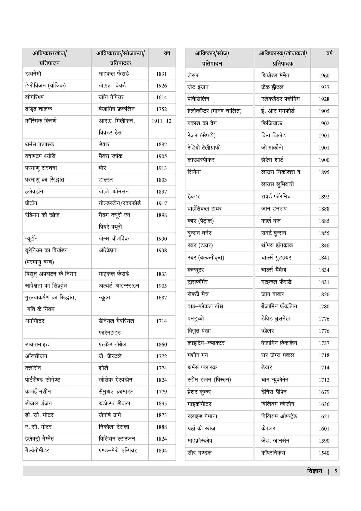 Examcart UPTET Vigyan (Science) Paper 2 Complete Text Book For 2026 Exam In Hindi