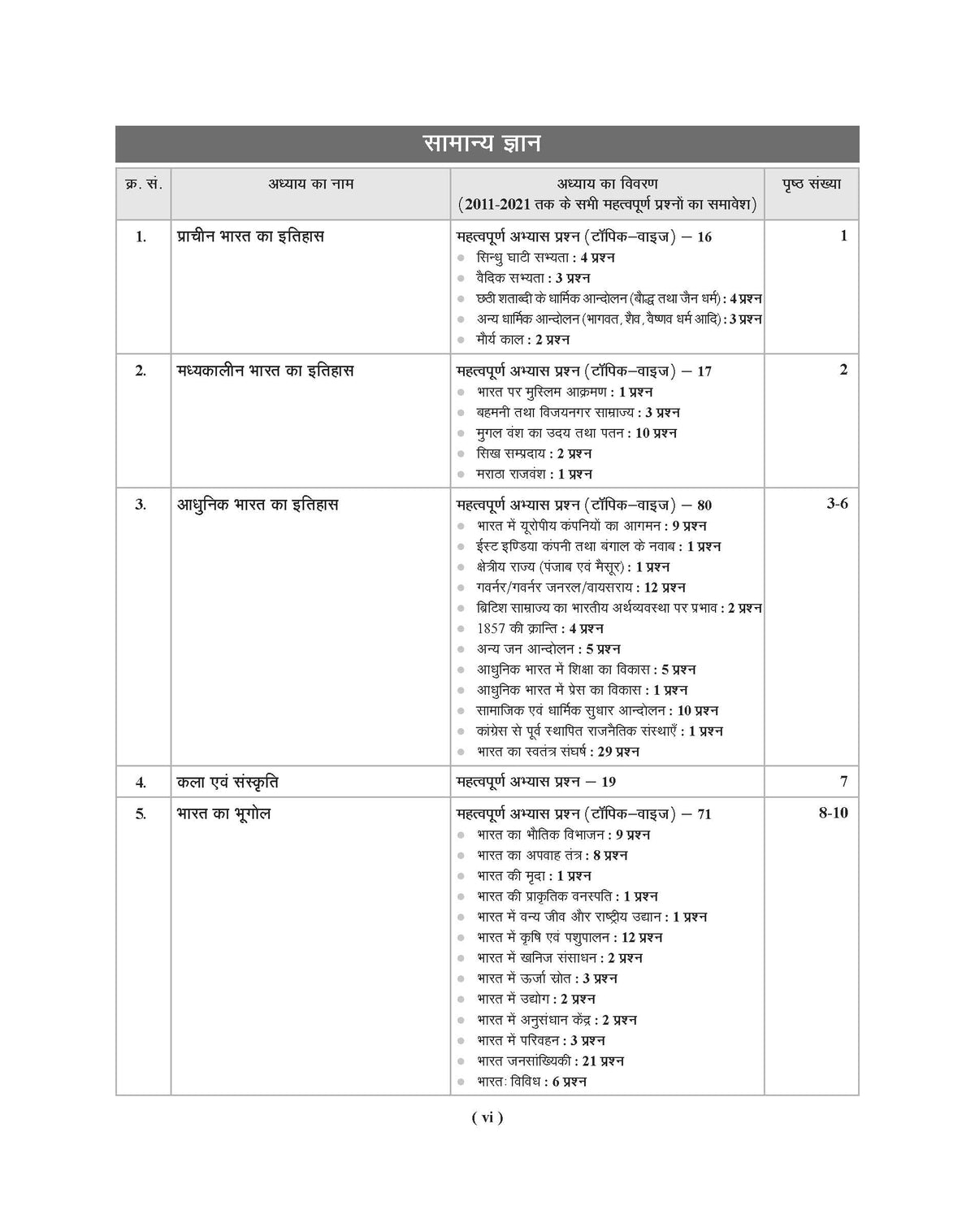 Examcart Uttar Pradesh Sub Inspector (SI) Question Bank Book For 2026 Exam in Hindi