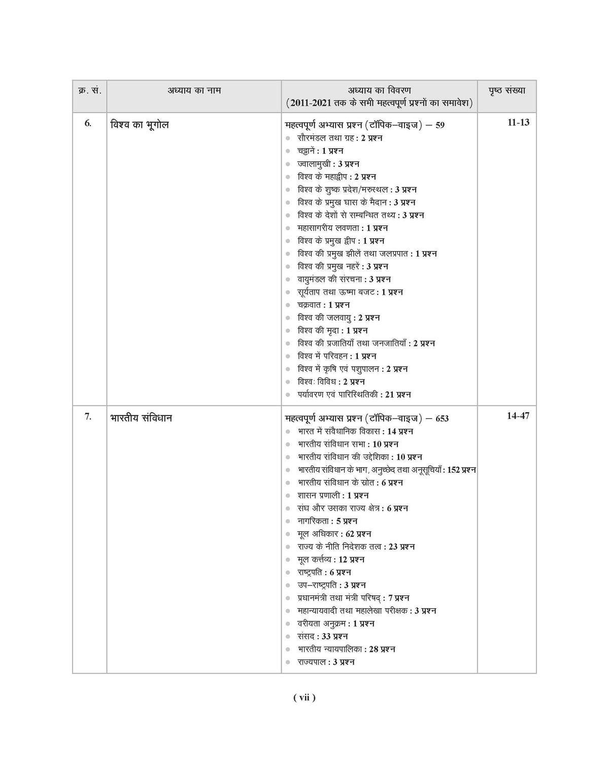 Examcart Uttar Pradesh Sub Inspector (SI) Question Bank Book For 2026 Exam in Hindi