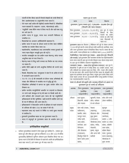 Examcart SSC Constable GD Complete Guidebook For 2026 Exam in Hindi
