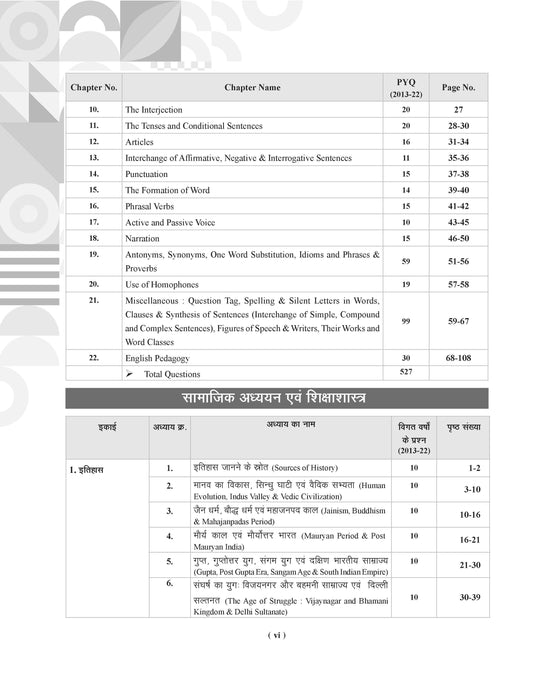 Examcart UP TET Social Studies Paper 2 (Class 6 To 8) Guidebook By Prateek Shivalik Sir For 2025 Exam In Hindi