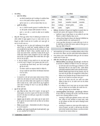Examcart Madhya Pradesh Subedar, Stenographer, Assistant Sub Inspector (ASI) Guide Book For 2026 Exam in Hindi