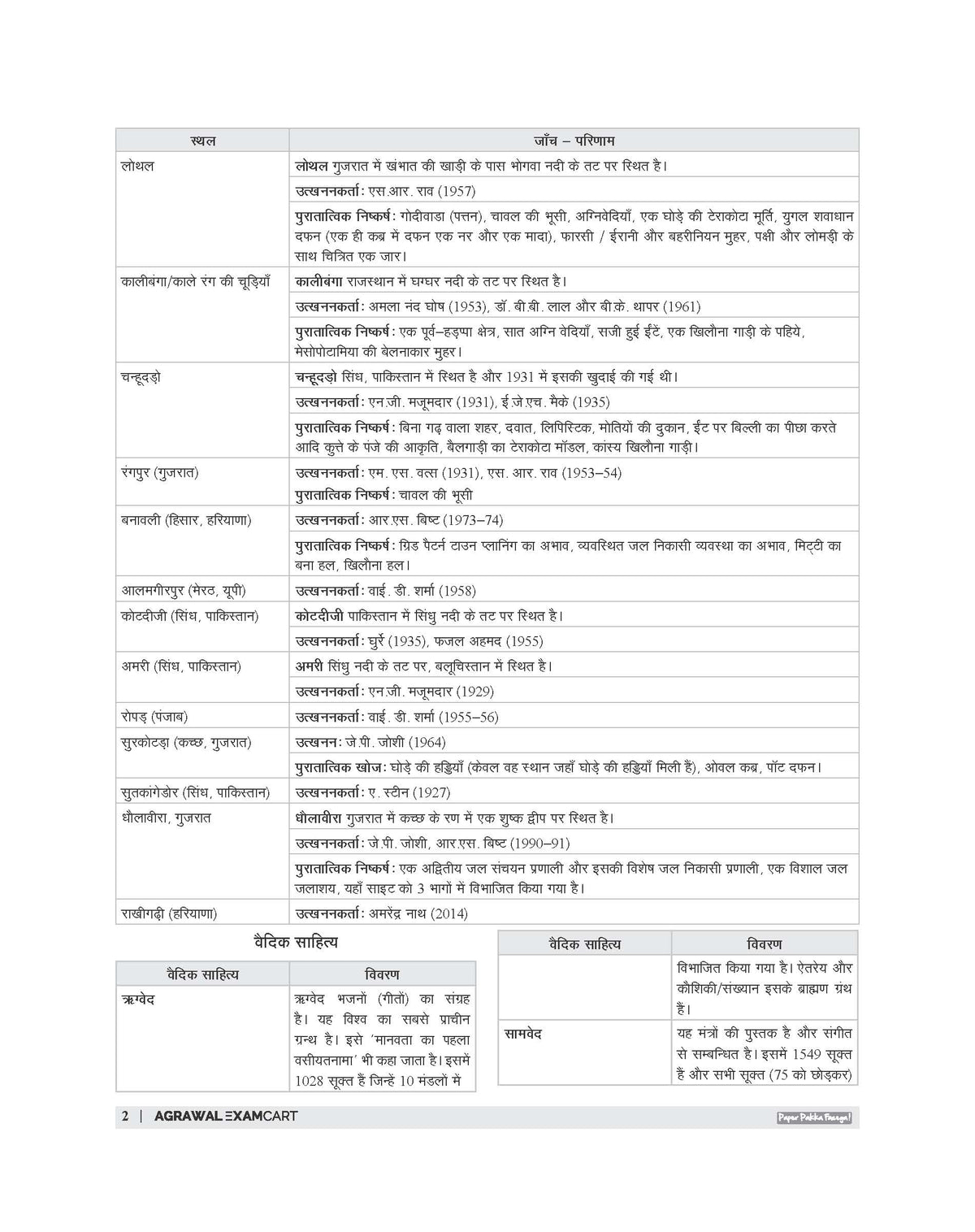 Examcart KVS NVS PRT, PRT (Music), TGT, PGT Complete Study Guidebook Tier 1 By Prateek Shivalik For 2026 Exam In Hindi