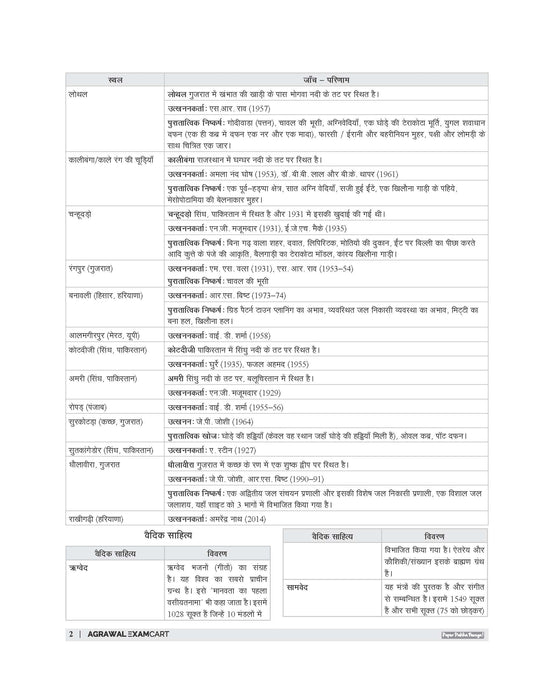 Examcart KVS PRT, PRT (Music), TGT, PGT Complete Study Guidebook By Prateek Shivalik For 2025 Exam In Hindi