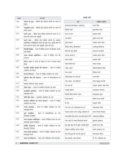 Examcart KVS NVS PRT, PRT (Music), TGT, PGT Complete Study Guidebook Tier 1 By Prateek Shivalik For 2026 Exam In Hindi