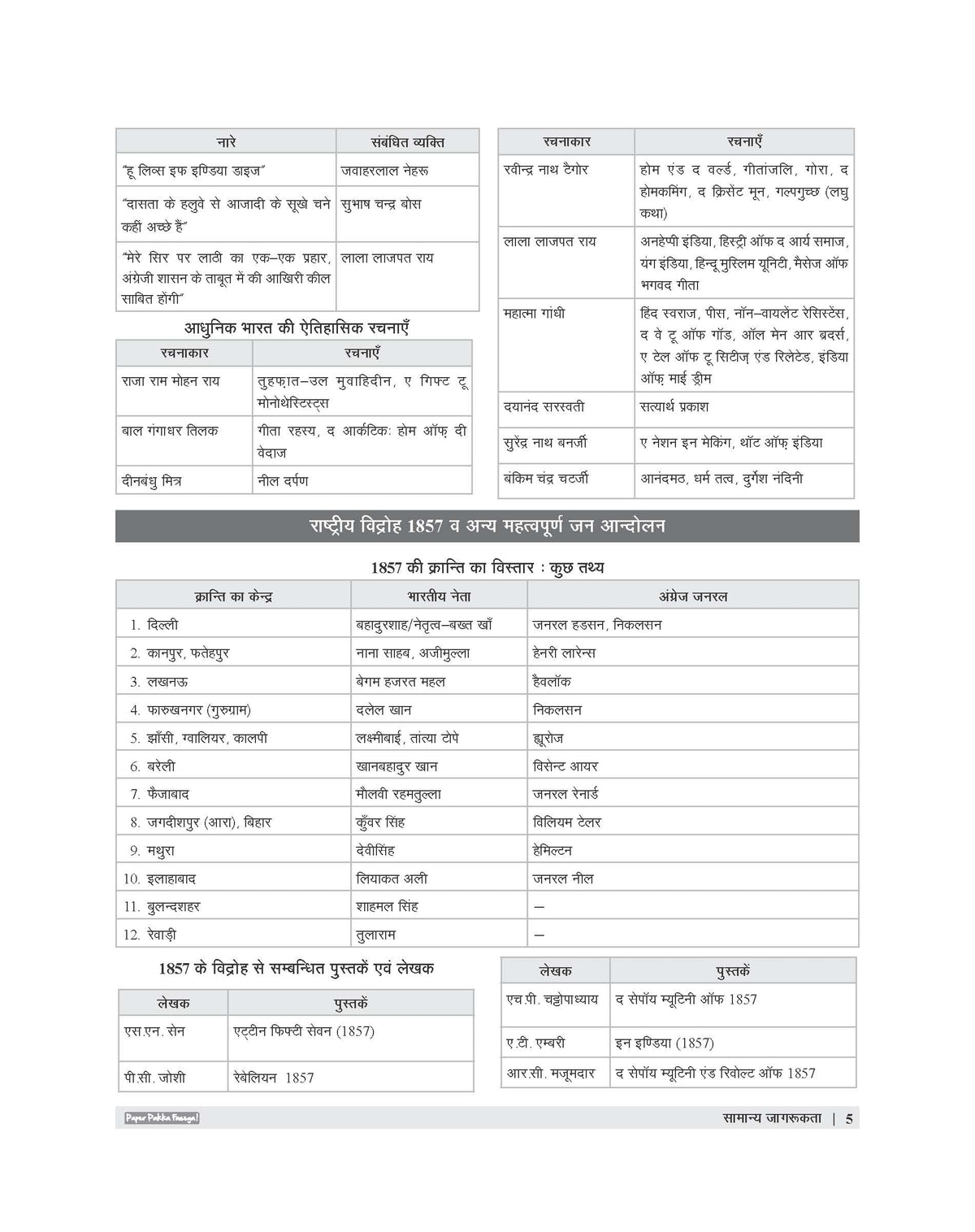 Examcart KVS NVS PRT, PRT (Music), TGT, PGT Complete Study Guidebook Tier 1 By Prateek Shivalik For 2026 Exam In Hindi