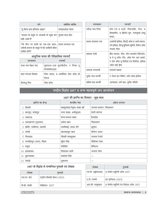 Examcart KVS PRT, PRT (Music), TGT, PGT Complete Study Guidebook By Prateek Shivalik For 2025 Exam In Hindi