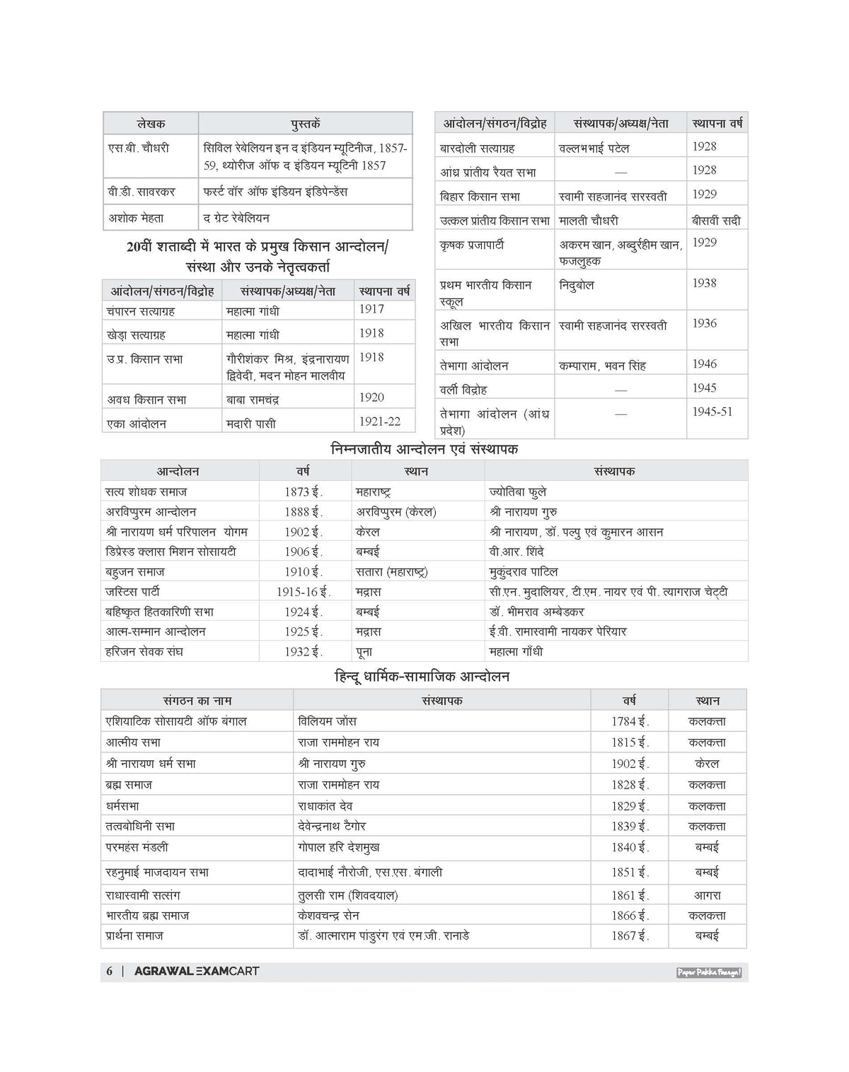 Examcart KVS NVS PRT, PRT (Music), TGT, PGT Complete Study Guidebook Tier 1 By Prateek Shivalik For 2026 Exam In Hindi