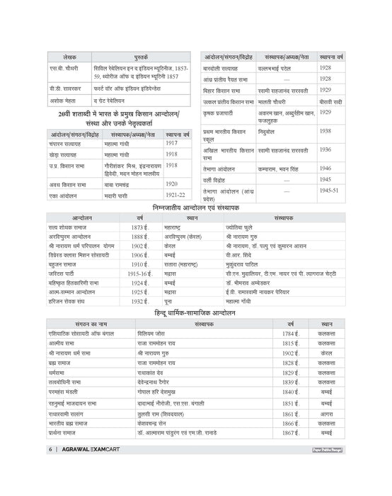 Examcart KVS PRT, PRT (Music), TGT, PGT Complete Study Guidebook By Prateek Shivalik For 2025 Exam In Hindi