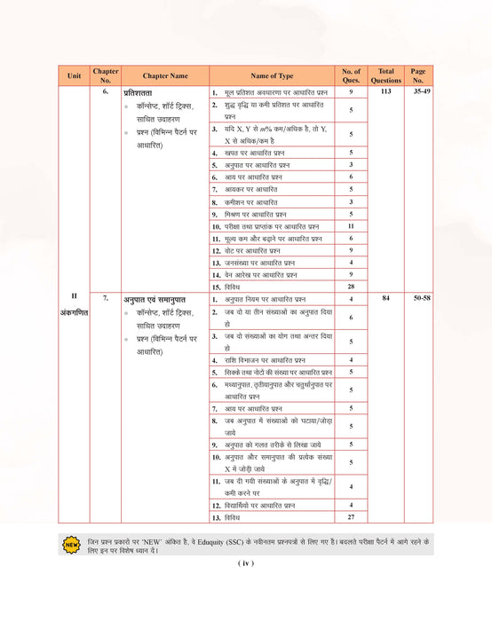 Examcart Best Mathematics Book By DP Singh Sir For Competitive Exams (SSC, Bank, Railway, Defence, Police, NRA CET and All Other Exams) With Maths Shortcut Secrets in Hindi