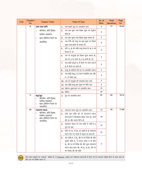 Examcart Best Mathematics Book By DP Singh Sir For Competitive Exams (SSC, Bank, Railway, Defence, Police, NRA CET and All Other Exams) With Maths Shortcut Secrets in Hindi