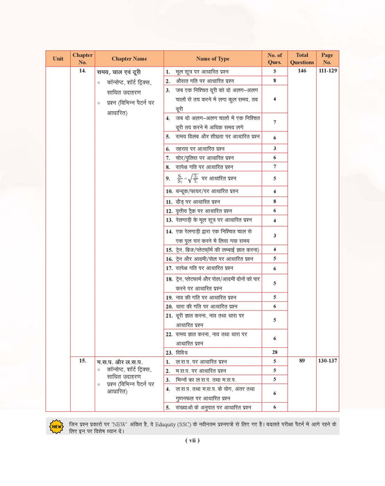 Examcart Best Mathematics Book By DP Singh Sir For Competitive Exams (SSC, Bank, Railway, Defence, Police, NRA CET and All Other Exams) With Maths Shortcut Secrets in Hindi