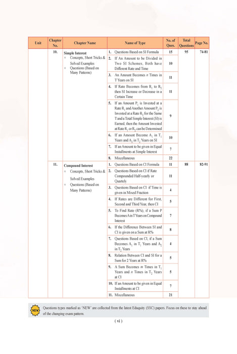 Examcart Competitive Maths Shortcuts Secrets Textbook By DP Singh Sir for All Government Exams (NRA CET, SSC, Bank, Railway, Defence, Police and all other exams) in English