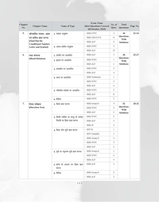 Examcart Railway RRB NTPC, RRC Group D, RRB JE and RRB ALP & Technician Reasoning Question Bank Book By Akash Chaturvedi In Hindi