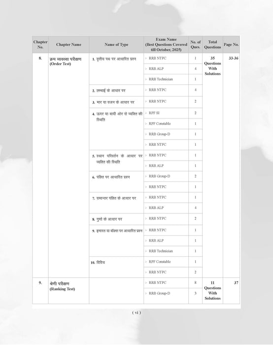 Examcart Railway RRB NTPC, RRC Group D, RRB JE and RRB ALP & Technician Reasoning Question Bank Book By Akash Chaturvedi In Hindi