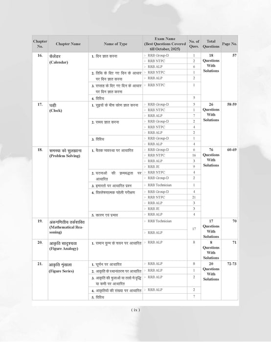 Examcart Railway RRB NTPC, RRC Group D, RRB JE and RRB ALP & Technician Reasoning Question Bank Book By Akash Chaturvedi In Hindi