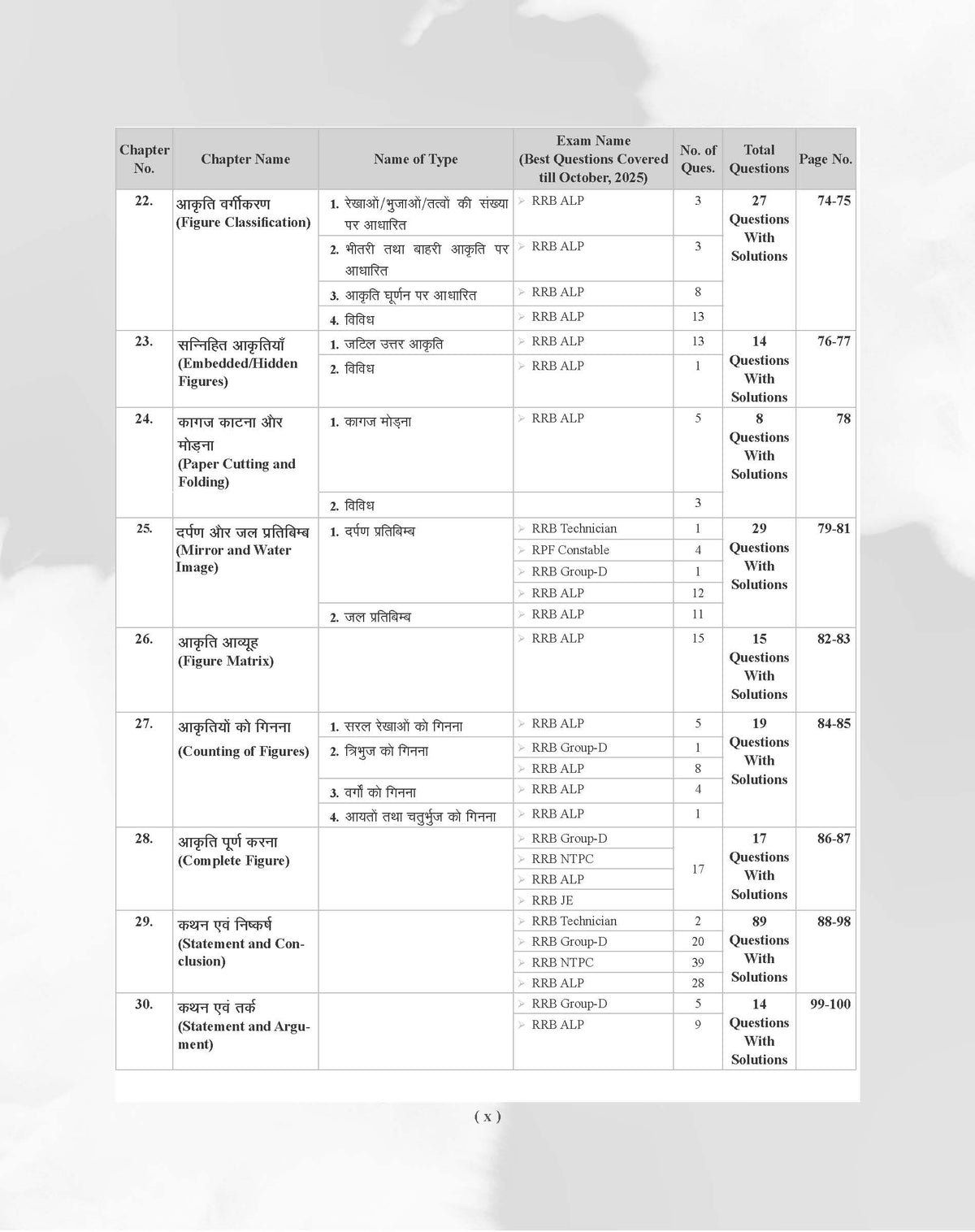 Examcart Railway RRB NTPC, RRC Group D, RRB JE and RRB ALP & Technician Reasoning Question Bank Book By Akash Chaturvedi In Hindi