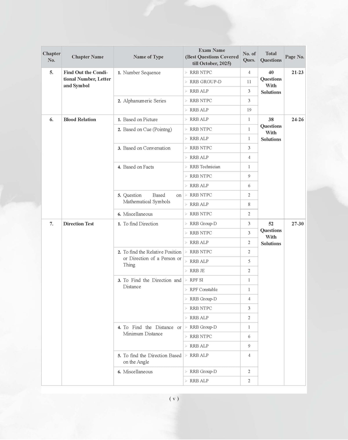 Examcart Railway RRB NTPC, RRC Group D, RRB JE and RRB ALP & Technician Reasoning Question Bank Book By Akash Chaturvedi In English