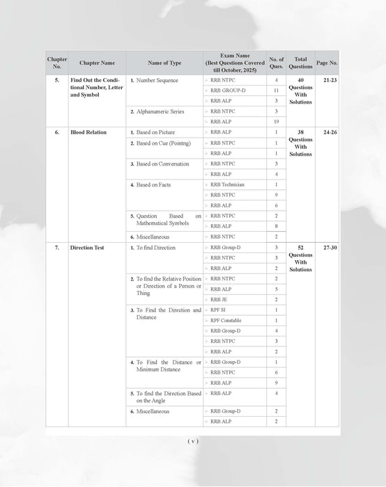 Examcart Railway RRB NTPC, RRC Group D, RRB JE and RRB ALP & Technician Reasoning Question Bank Book By Akash Chaturvedi In English