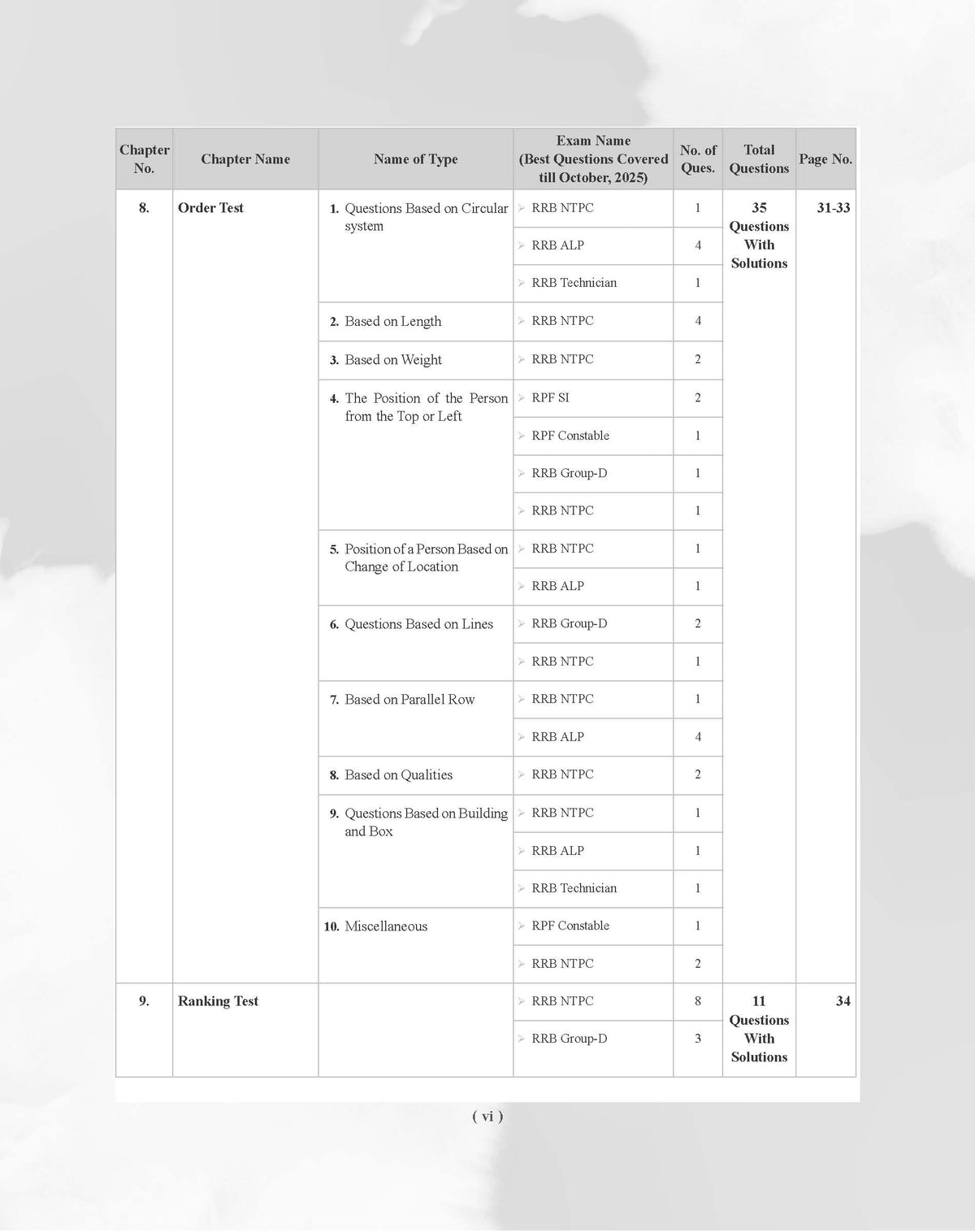 Examcart Railway RRB NTPC, RRC Group D, RRB JE and RRB ALP & Technician Reasoning Question Bank Book By Akash Chaturvedi In English