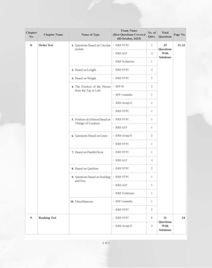 Examcart Railway RRB NTPC, RRC Group D, RRB JE and RRB ALP & Technician Reasoning Question Bank Book By Akash Chaturvedi In English
