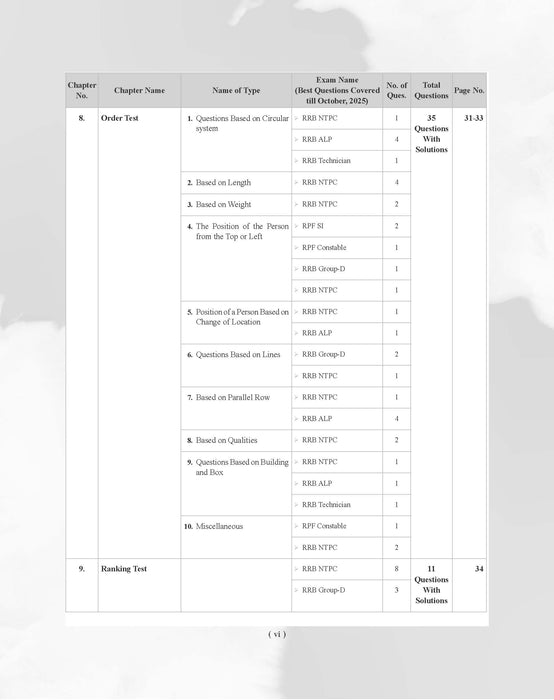 Examcart Railway RRB NTPC, RRC Group D, RRB JE and RRB ALP & Technician Reasoning Question Bank Book By Akash Chaturvedi In English