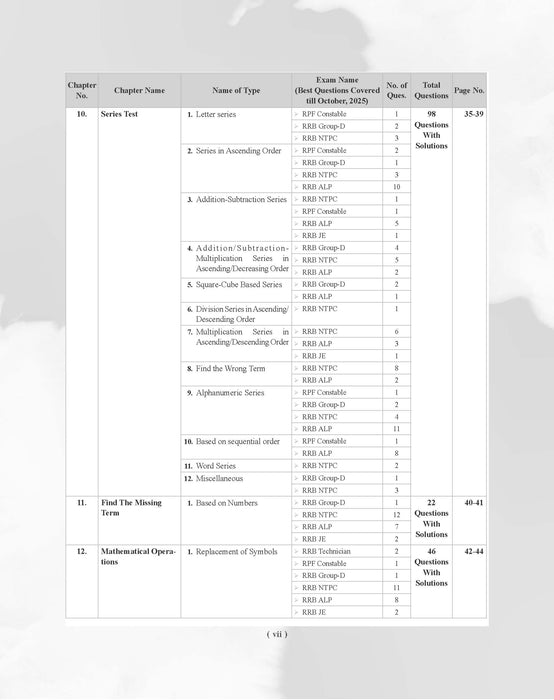 Examcart Railway RRB NTPC, RRC Group D, RRB JE and RRB ALP & Technician Reasoning Question Bank Book By Akash Chaturvedi In English