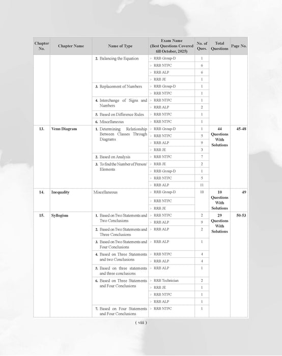 Examcart Railway RRB NTPC, RRC Group D, RRB JE and RRB ALP & Technician Reasoning Question Bank Book By Akash Chaturvedi In English