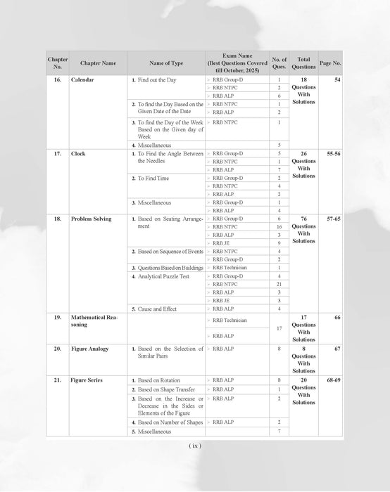 Examcart Railway RRB NTPC, RRC Group D, RRB JE and RRB ALP & Technician Reasoning Question Bank Book By Akash Chaturvedi In English