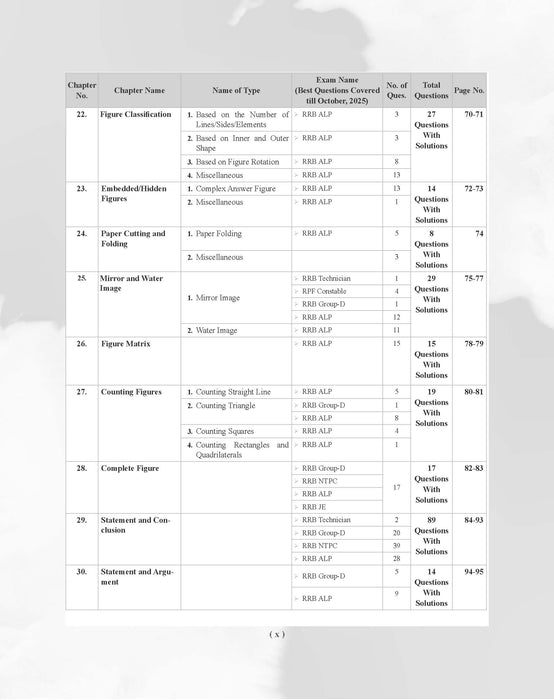 Examcart Railway RRB NTPC, RRC Group D, RRB JE and RRB ALP & Technician Reasoning Question Bank Book By Akash Chaturvedi In English