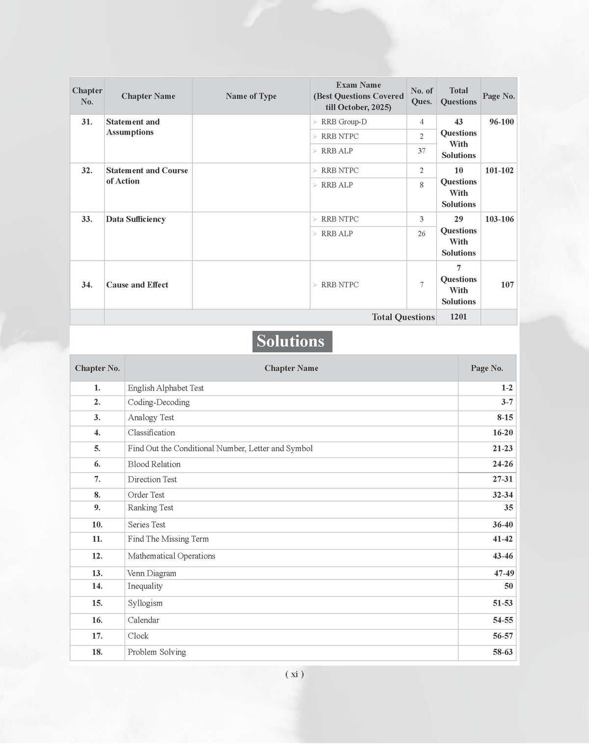 Examcart Railway RRB NTPC, RRC Group D, RRB JE and RRB ALP & Technician Reasoning Question Bank Book By Akash Chaturvedi In English