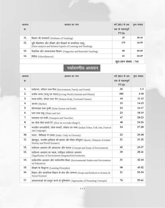 Examcart CTET Paper 1 (Class 1 to 5) Question Bank By Prateek Shivalik For 2026 Exam in Hindi