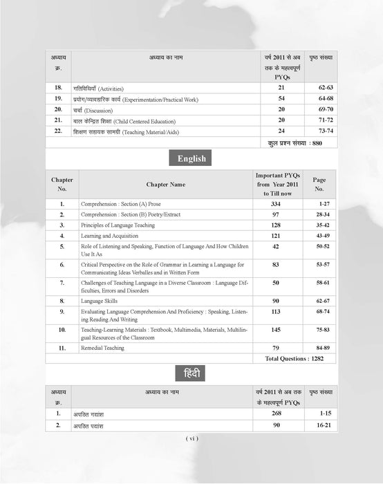 Examcart CTET Paper 1 (Class 1 to 5) Question Bank By Prateek Shivalik For 2026 Exam in Hindi