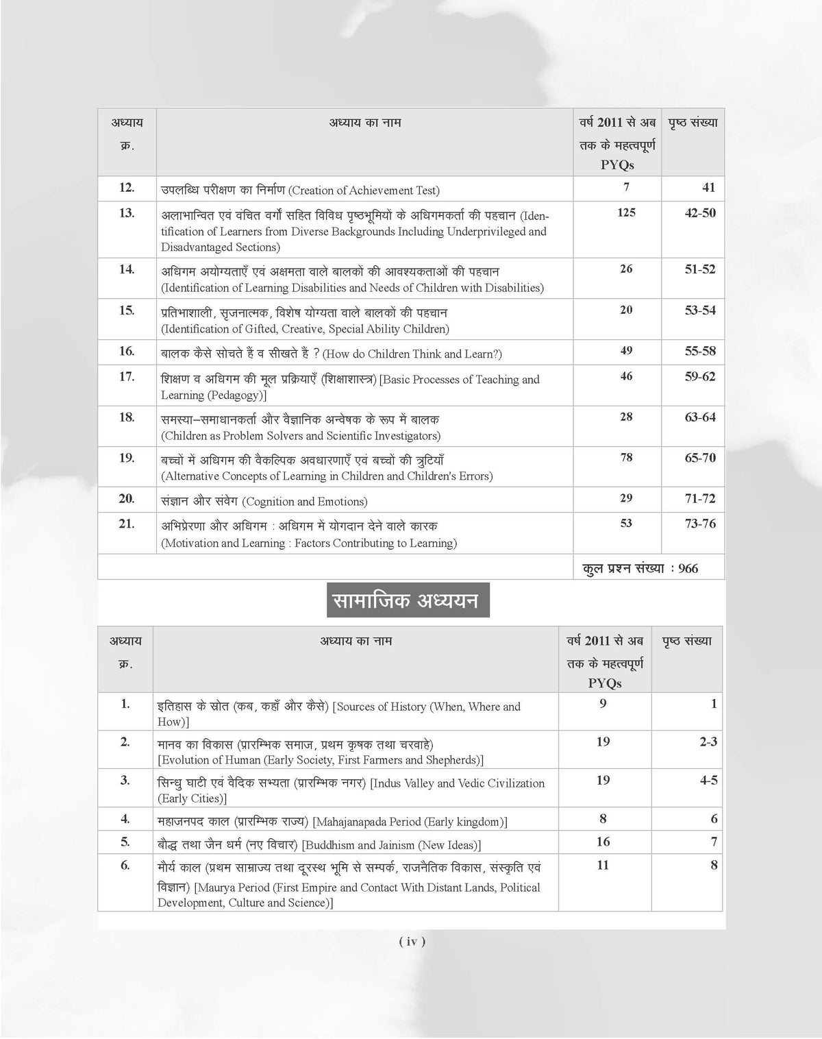 Examcart CTET Paper 2 (Class 6 to 8) Samajik Adhyayan (Social Study) Question Bank By Prateek Shivalik  For 2026 Exam  In Hindi