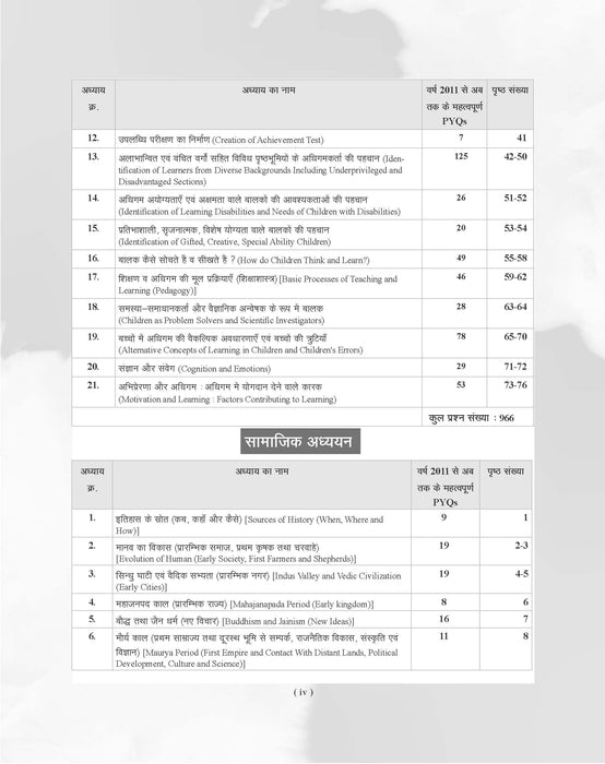 Examcart CTET Paper 2 (Class 6 to 8) Samajik Adhyayan (Social Study) Question Bank By Prateek Shivalik  For 2026 Exam  In Hindi
