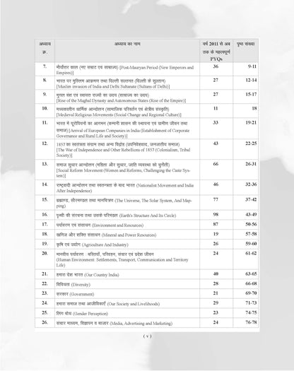 Examcart CTET Paper 2 (Class 6 to 8) Samajik Adhyayan (Social Study) Question Bank By Prateek Shivalik  For 2026 Exam  In Hindi