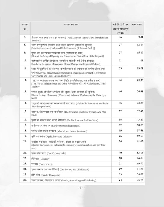 Examcart CTET Paper 2 (Class 6 to 8) Samajik Adhyayan (Social Study) Question Bank By Prateek Shivalik  For 2026 Exam  In Hindi