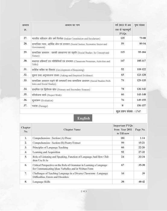 Examcart CTET Paper 2 (Class 6 to 8) Samajik Adhyayan (Social Study) Question Bank By Prateek Shivalik  For 2026 Exam  In Hindi