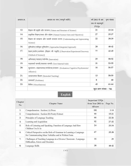 Examcart CTET Paper 2 (Class 6-8) Math & Science Question Bank By Prateek Shivalik For 2026 Exam In Hindi