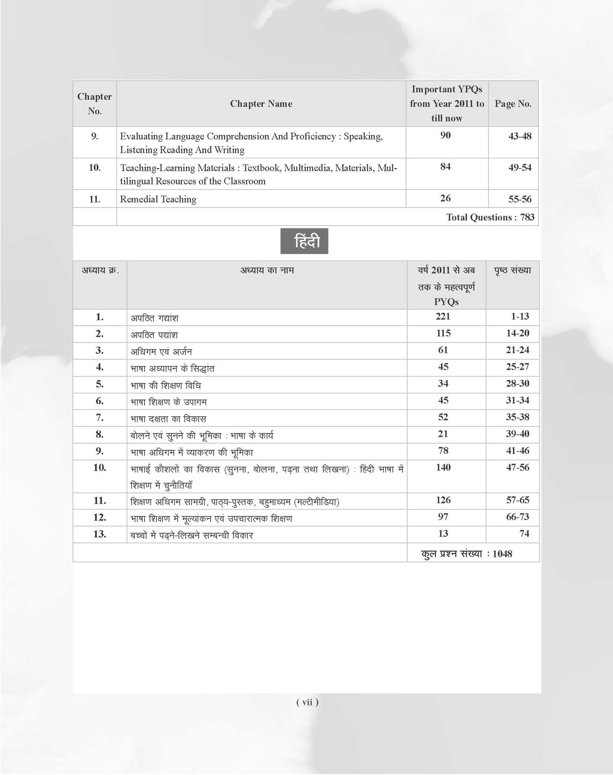 Examcart CTET Paper 2 (Class 6-8) Math & Science Question Bank By Prateek Shivalik For 2026 Exam In Hindi