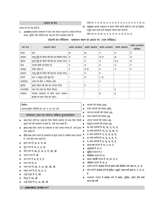Examcart Jharkhand B.Ed Combined Entrance Exam Guidebook For 2026 Exam In Hindi